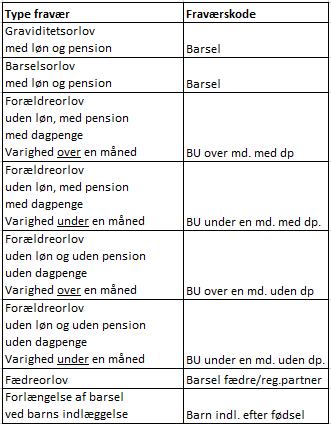 Fraværstypr barsel.png