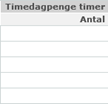 timedagpenge ind 3.png