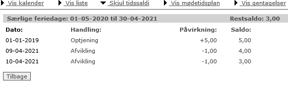Særlig ferie tidssaldig.PNG