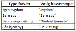 fravær 15.png