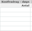 timedagpenge ind 7.png