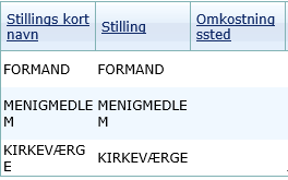 rådsmedlem stiling.png