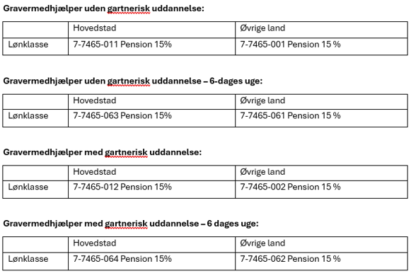 FLØS nyt gravermedhjælpere Skærmbillede 2025-02-28 103702.png