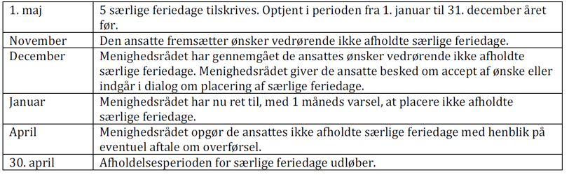 billede 1a februar.PNG