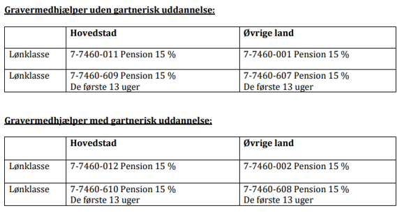 FLØS nyt gravermedhjælpere Skærmbillede 2025-02-28 103600.png