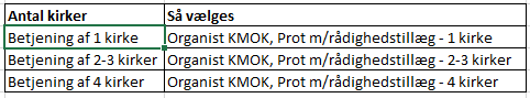 Kmok lønklasser.png