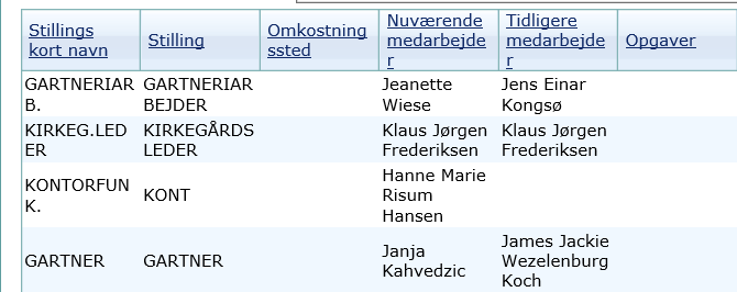 stilling kirkegård.png